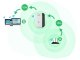 Powerful 300Mbps Wi-Fi Repeater, Signal Booster, Router, AP/Repeater Modes