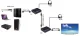 HDMI Extender over Cat5e/Cat6 up to 60m, 1080P, EDID