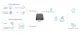 Industrial Cellular Router 4G / LTE