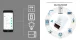Tuya Smart Wi-Fi Switch Relay, 30A, AC 100-240V, 6600W, White