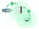 Powerful 300Mbps Wi-Fi Repeater, Signal Booster, Router, AP/Repeater Modes