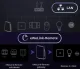 SONOFF iHost Smart Home Hub 2GB Local Control Server Zigbee 3.0 Wi-Fi