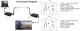 Wireless HDMI Extender 200m, 1080P