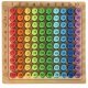 Educational set for learning the multiplication table (10x10) + Examples