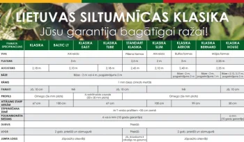 Greenhouse Frame KLASIKA SLIM 2x2m (4m²), Without Coating