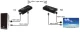 Wireless HDMI Extender 150m, 1080P