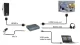 HDMI USB Video Capture Device with Loop-Out, 4K 30Hz, Audio In and Out