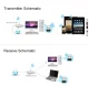 Wireless Wi-Fi USB Adapter, Dual Band 1300Mbps, 2.4GHz / 5GHz, USB 3.0