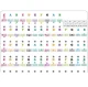 Stickers of notes on keys for learning to play