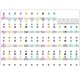 Klaviatūras notu uzlīmes, lai mācītos spēlēt | Stickers of notes on keys for learning to play