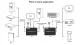 HDMI Extender 150m, 4K 30Hz, KVM