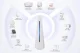 Sonoff iHost Smart Hub AIBridge-26 Local Control Center, 4GB, White