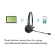 Conceptronic POLONA03BD Wireless Bluetooth Headset, Black