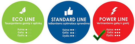 Laptop Power Adapter LENOVO 90W: 20V, 4.5A (0)