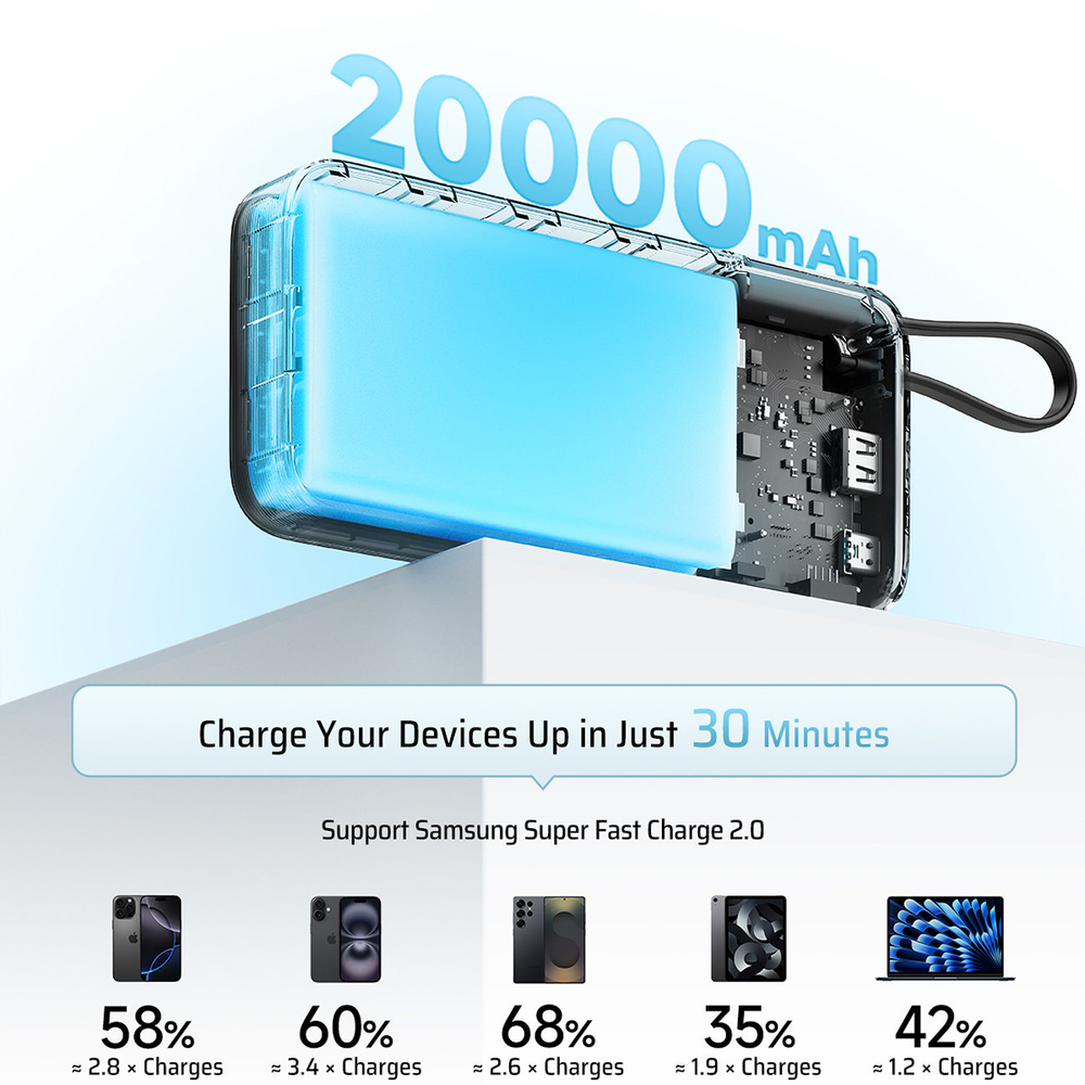 Cuktech 55W Power Bank 20000mAh with Built-in USB-C Cable - White (1)