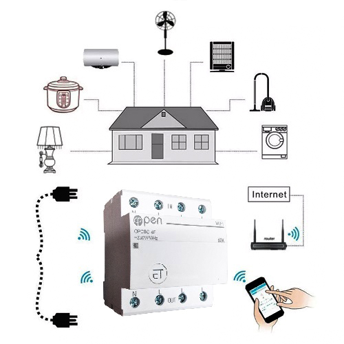 Sonoff Smart Switch 4-Pole Wi-Fi DIN Rail Mount 63A 16kW (0)