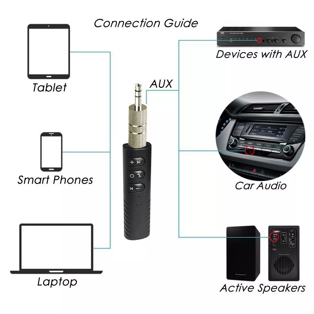 Bluetooth AUX audio Mini Jack 3.5mm Handsfree Wireless Receiver with Microphone