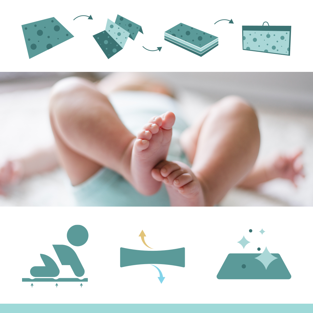 NICEKIDS Double-sided Foldable XPE Foam Play Mat Pad Rug for Kids, 200x150cm, London