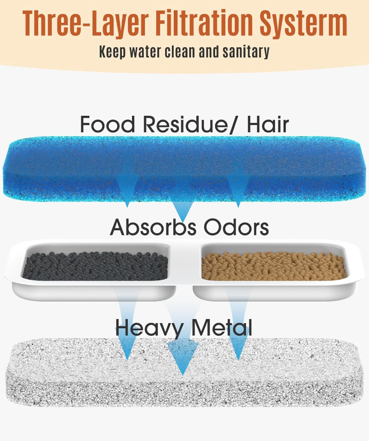 Dzeramā Ūdens FiltrI Suņu un Kaķu Dzeramtraukam Bļodai Oneisall (8 gab.) | Replacement filters